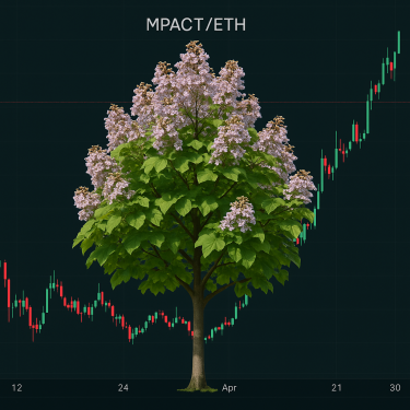 mpact-eth-tree-chart